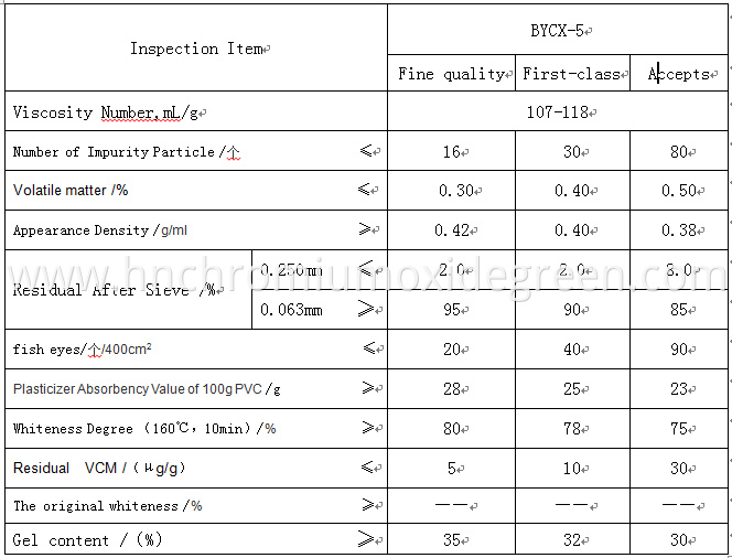 Beiyuan Light Extinction Special PVC Resin